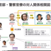 日本の政治の舵取りに大きな影響を与える立場