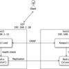 RedisをKeepalivedでフェイルオーバーする構成案