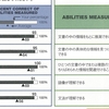 アビメ論考