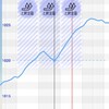 気圧の上昇がほんとだめな話