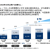 【23.3Q】三井住友FG、三井物産の決算振り返り＆感想