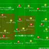 CLの挑戦・アーセナルvsドルトムント～無秩序への誘い・パスサッカーの違い～