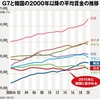 経営者を非難する人・後編　〜メディアが報じない初心者向け経済③〜