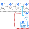 【AML】不正口座ネットワーク可視化機能を構築