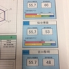 二華中・青陵中模試から始まった