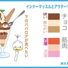 夏休み自由研究