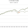 1960年～1969年　米・S&P500指数　名目と実質