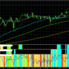 ２０２３年１１月２０日　月曜日　ユーロ円（EURJPY）の相沢そら予想