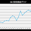 株式投資　6月第2週の成績