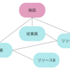 自動テストと初期化 - (3)初期データの勘所