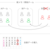 駅メモ！開発チームにおける機能開発と改善を並行して進めるためのチーム構成