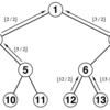 Finding Distance Between Two Nodes of a Binary Tree