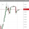 新興国通貨も落ち着いた動きになってきた