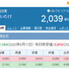 IPO上場1日経過（雪国まいたけ）