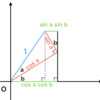 加法定理の図形的理解｜三角関数の公式を完全に理解する #5