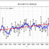 エアコンが贅沢と言われた時代があった