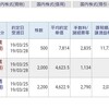 3月25日の取引