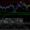 11月17日　日曜チャート分析