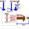 ネット上のフジテレビ批判をマスメディアがまったく報道できない理由