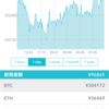 12日目。はじめにどの仮想通貨を買ったら良い？？