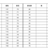 診察：ゼジューラ服用1週間・体調確認