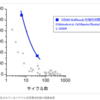 ソフトバンクらが空気電池を開発。リチウム空気電池とは？スマートグラスや電気自動車が進化する？