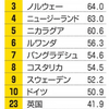 平等信仰を改めよ（１）　～平等は良い事なのか～