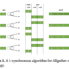 サーベイ: Synthesizing Optimal Collective Algorithms (2021)