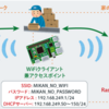 Raspberry Pi WiFiアクセスポイント&ルーター化