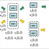 ＱＮＡによるライン・サイクルタイムの計算例（５）