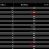 DMM FX『今週の結果』