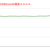 ■本日の結果■BitCoinアービトラージ取引シュミレーション結果（2022年7月22日）