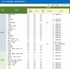 天正11年4月の越前・加賀仕置