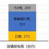 IMF 異次元緩和の限界を示唆