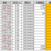 GEMFOREXの［EA-通貨ペア］ランキング（2021/4/1~4/30）