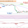  2023年 妄想0093　米ドル円値動き確認　12月11日(月)～12月15日(金) まで