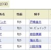 今年（２０１４年）のパカパカ結果