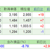 2018.10.22(月) 資産状況