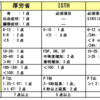 急性期DICの診断基準