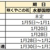 2024年度 大阪府立中高一貫校受検スケジュール 学校説明会 願書配布 受検日 合格発表 繰上合格はいつ届く？