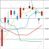 日足　日経２２５先物・ダウ・ナスダック　２０２０／４／２４