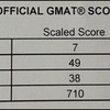 独学、初受験でGMAT700点以上を取得する方法