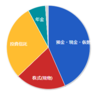 家計簿つけてる?