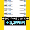 運用報告⭐️2021年9月２日(木)