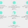 個人的に便利なアプリや開発ツールをまとめてみた（アプリ編）