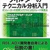 【第17回】デモトレード5日目　損益 0円　年末の日経平均トレンド予測