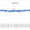 ボディメイクの週間報告83週目（6/6-6/12）: 楽しいゴルフ合宿のため、まったく成果がでず・・・。
