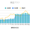 たまには漫画を読むのもいいよね