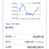 ありゃ？日経上がってるのに…( ﾟДﾟ)