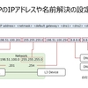 Catalyst 9100 (無線AP)をCatalyst 9800 (WLC)に手動設定でJoinさせる